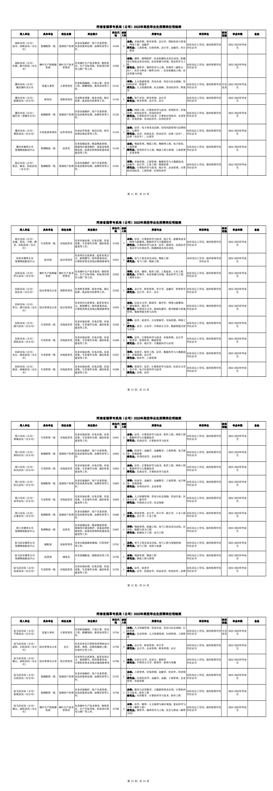 河南乡最新招聘信息概览