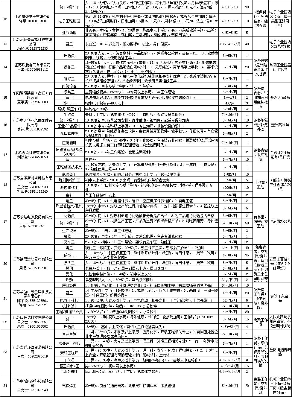 洪泽县交通运输局最新招聘启事概览