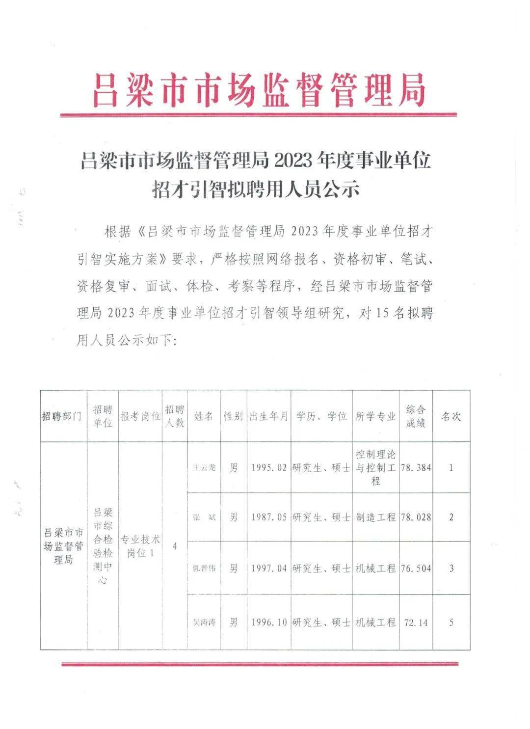 潍坊市食品药品监督管理局最新招聘信息概览