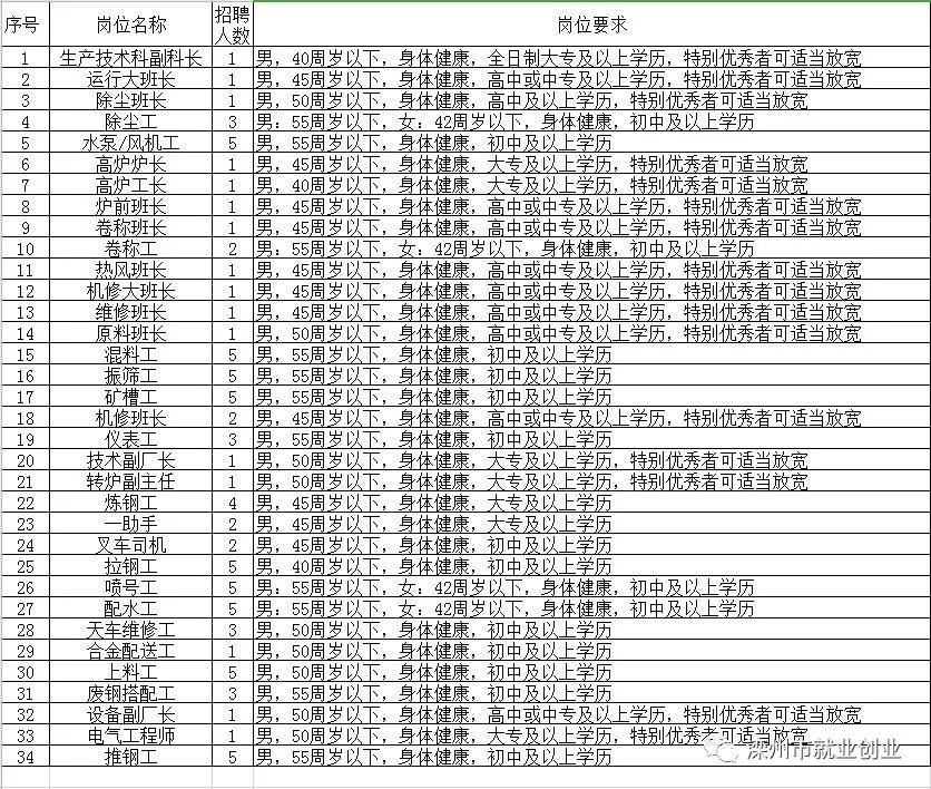 忻府区级托养福利事业单位最新招聘信息概览