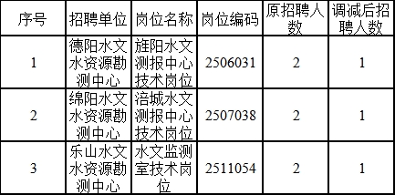 船山区水利局最新招聘启事概览