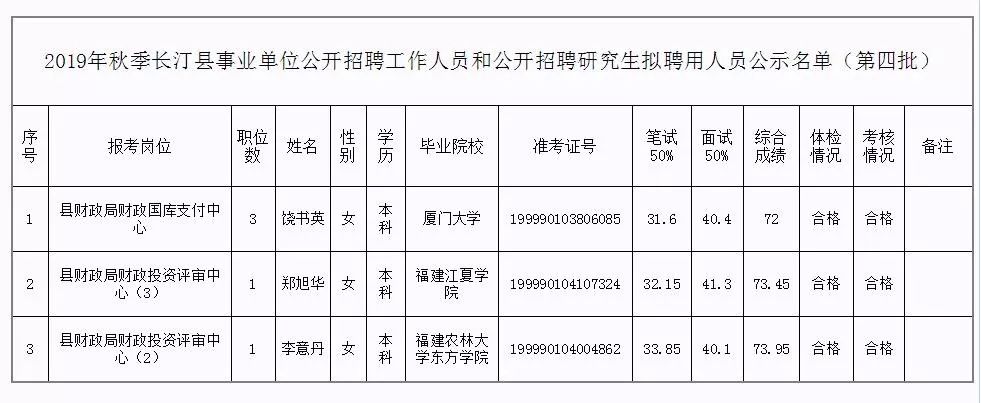 沽源县托养福利事业单位新领导引领下的崭新气象