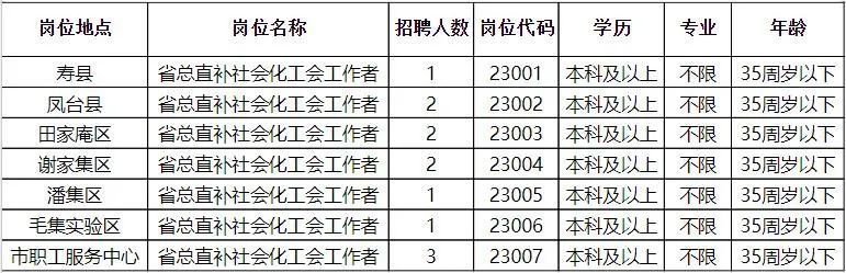 新宁县科学技术和工业信息化局最新招聘信息概览