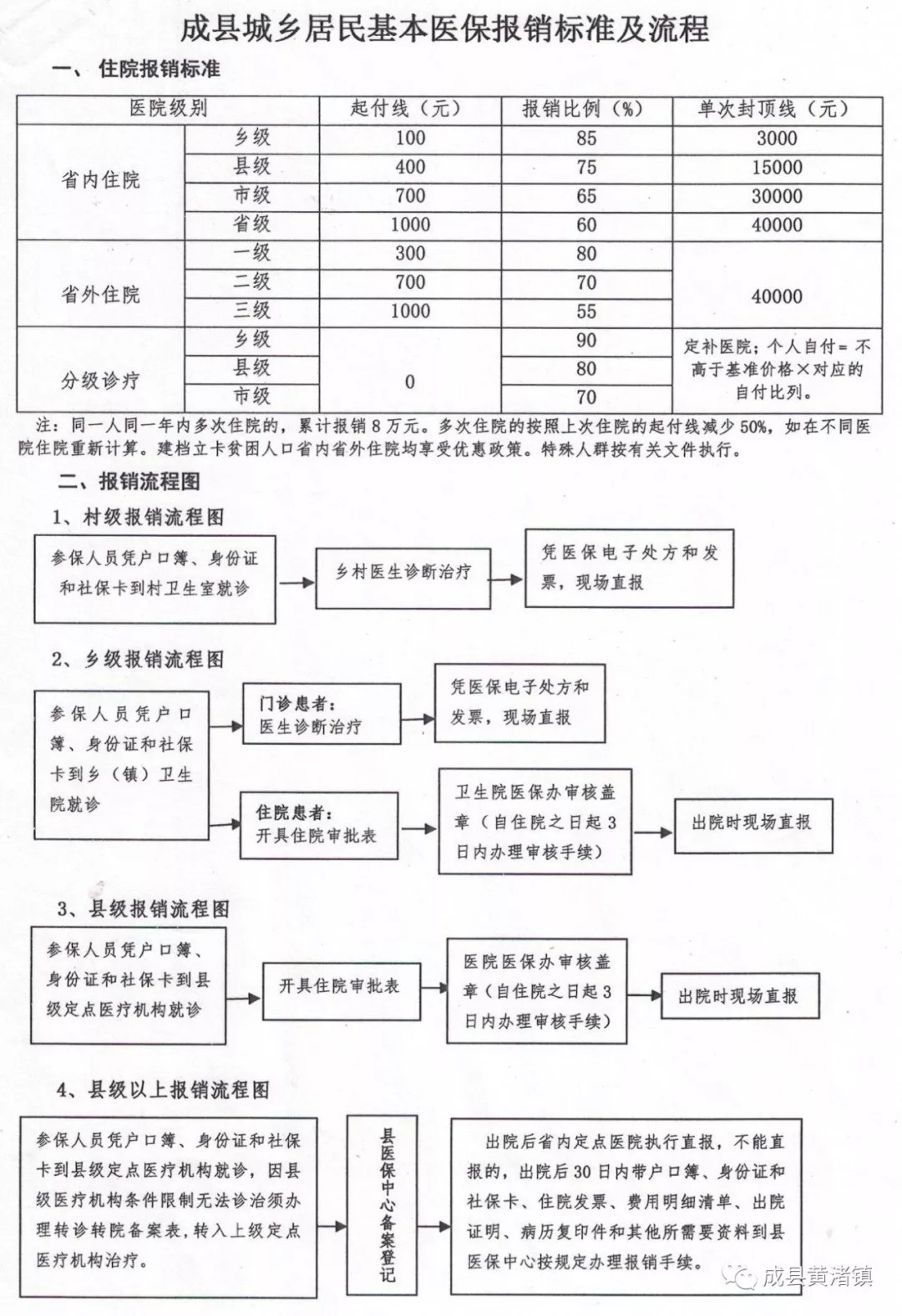 耀州区医疗保障局最新发展规划