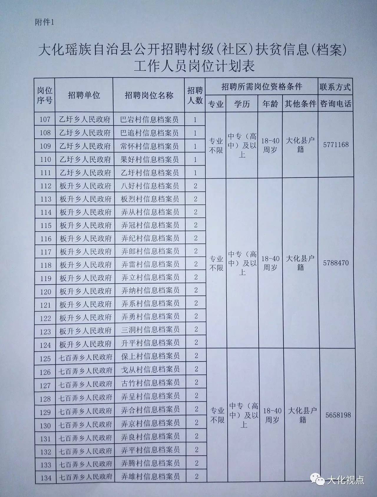 加北乡最新招聘信息及其地域影响力分析