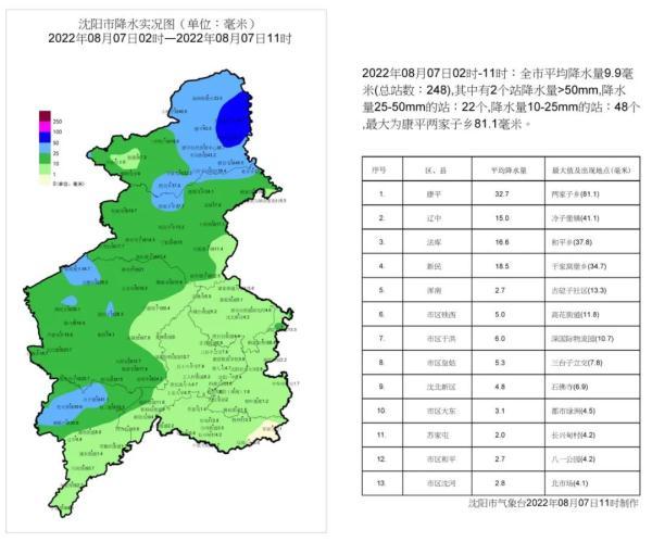 两家子农场最新气象预报信息