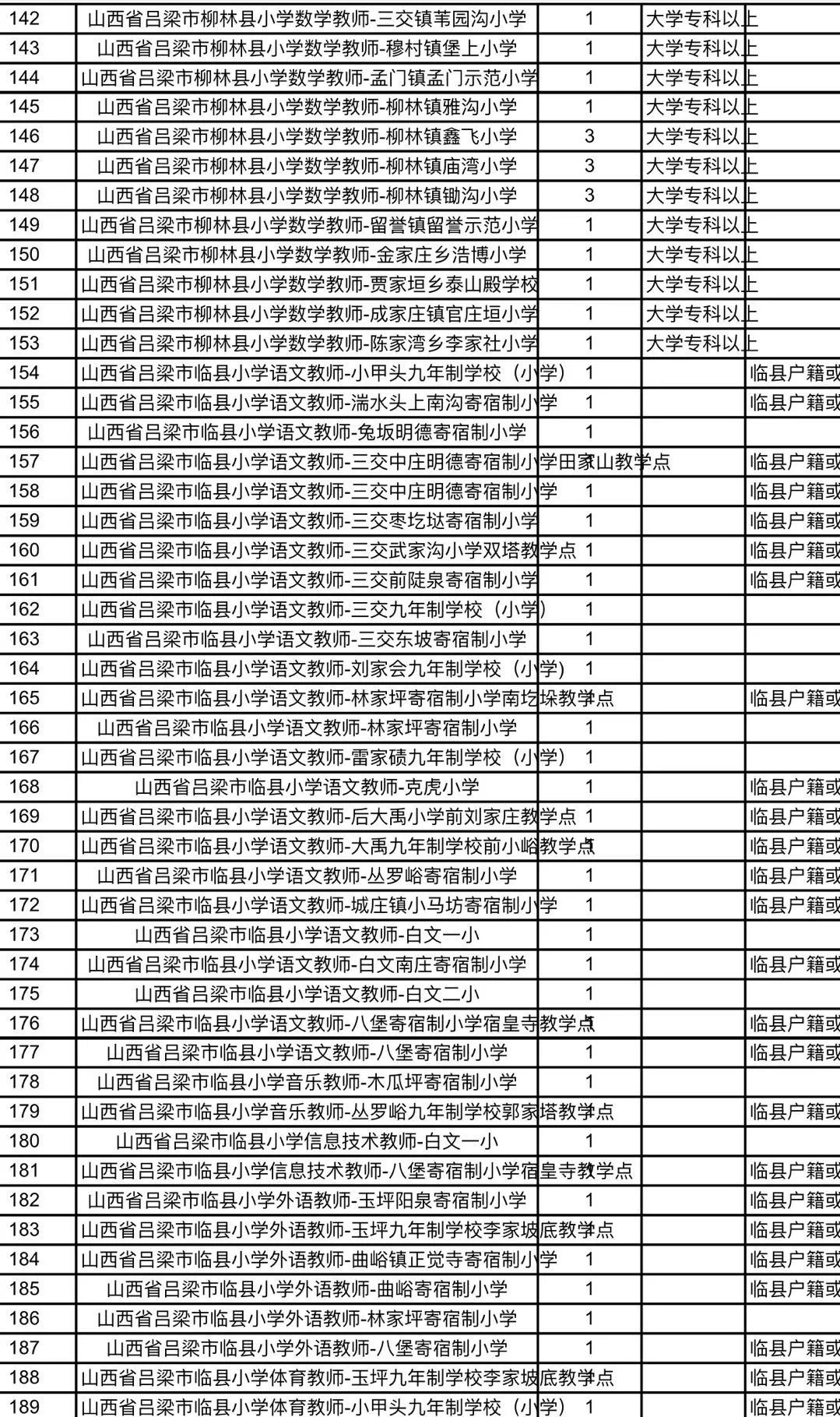 河津市特殊教育事业单位招聘启事全览