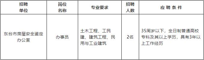 鄢陵县公路维护监理事业单位招聘启事概览