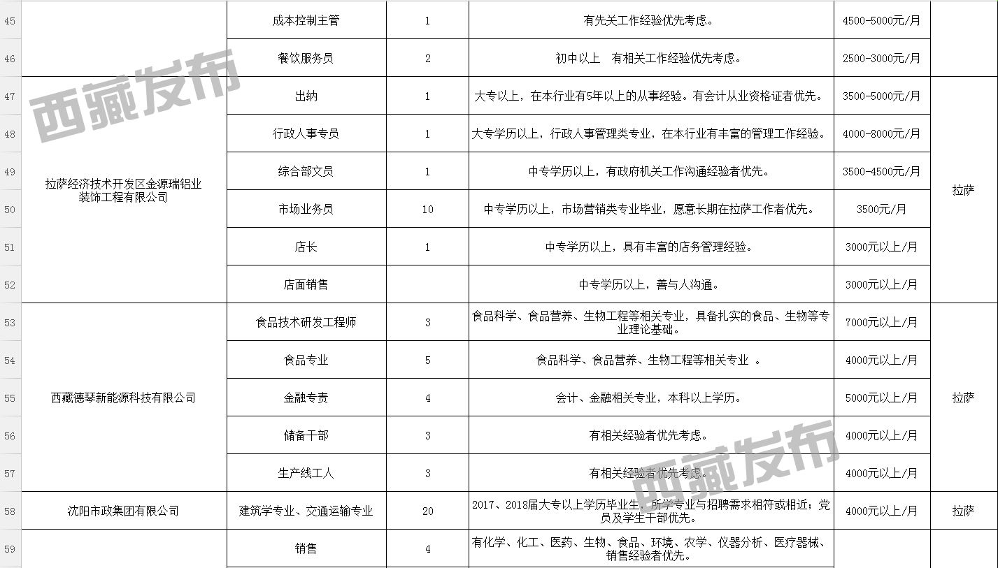 丹娘乡最新招聘信息概览