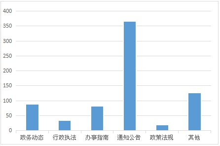 禅城区人力资源和社会保障局最新招聘信息汇总