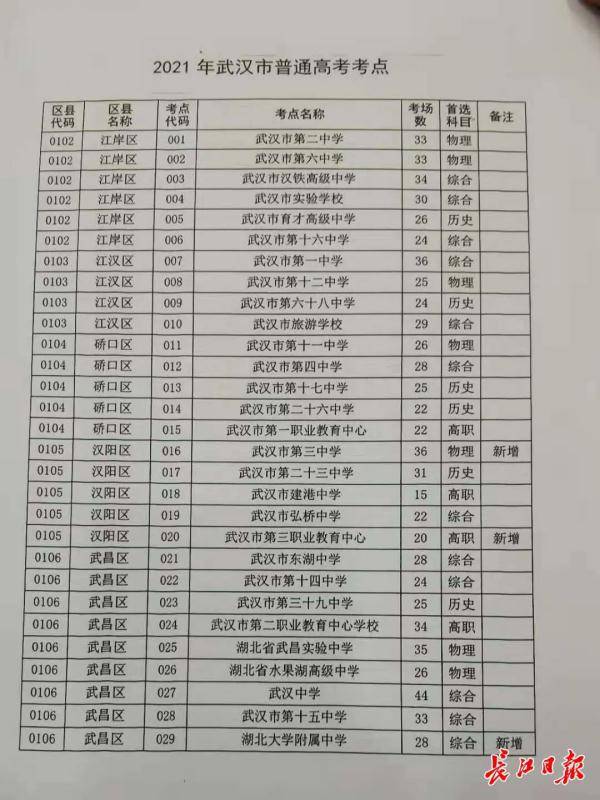 城刘村民委员会最新发展规划