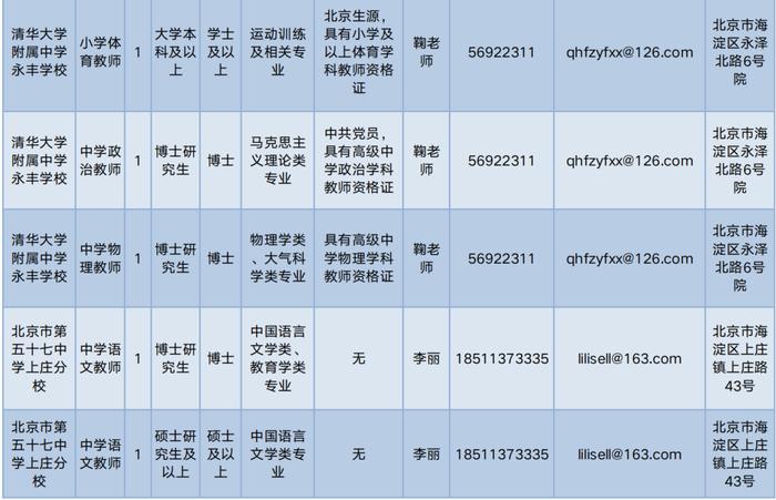 海淀区特殊教育事业单位人事任命动态更新