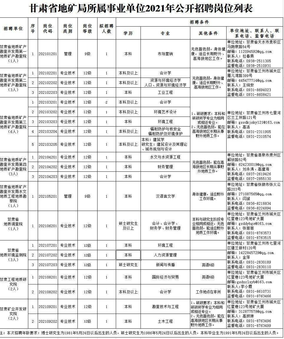 乐都县康复事业单位最新招聘信息概述