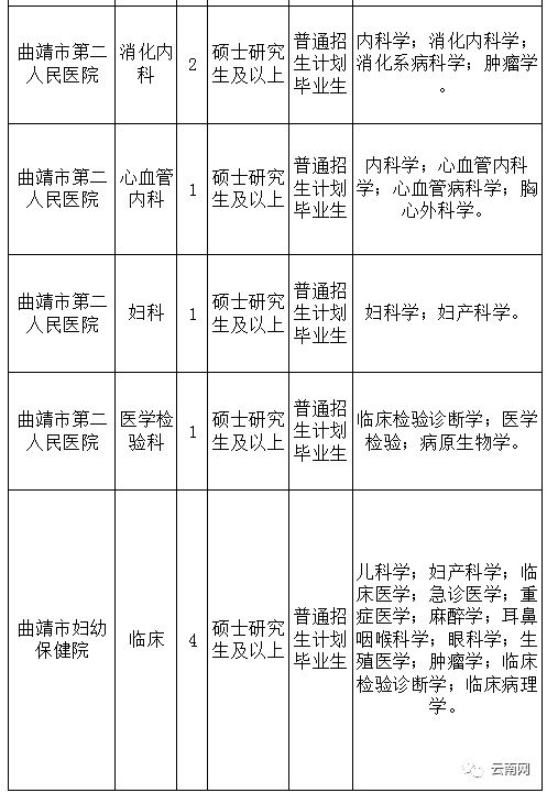 石嘴山市人口和计划生育委员会最新招聘启事概览