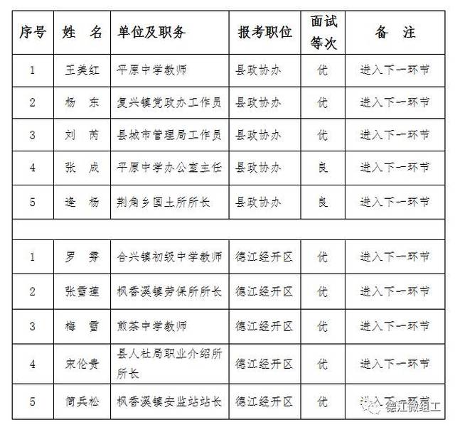 双柏县成人教育事业单位人事任命最新动态