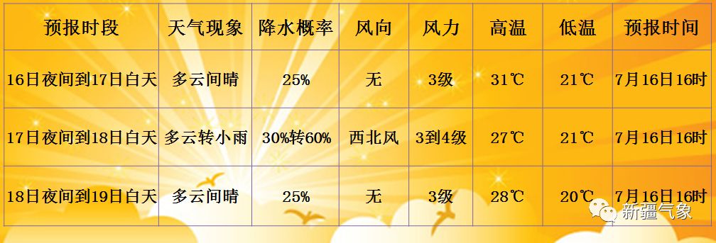 鹤毛乡最新天气预报