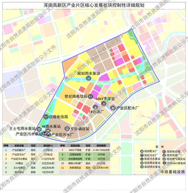 白塔区水利局发展规划概览