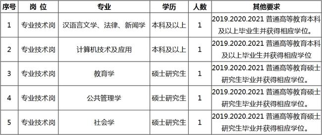 夏邑县成人教育事业单位招聘启事全新发布