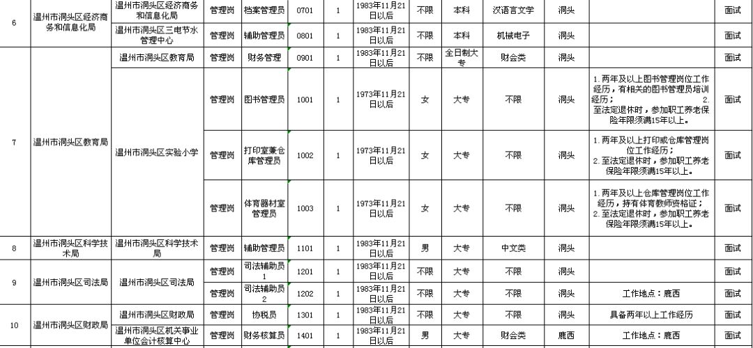 白河县托养福利事业单位最新发展规划