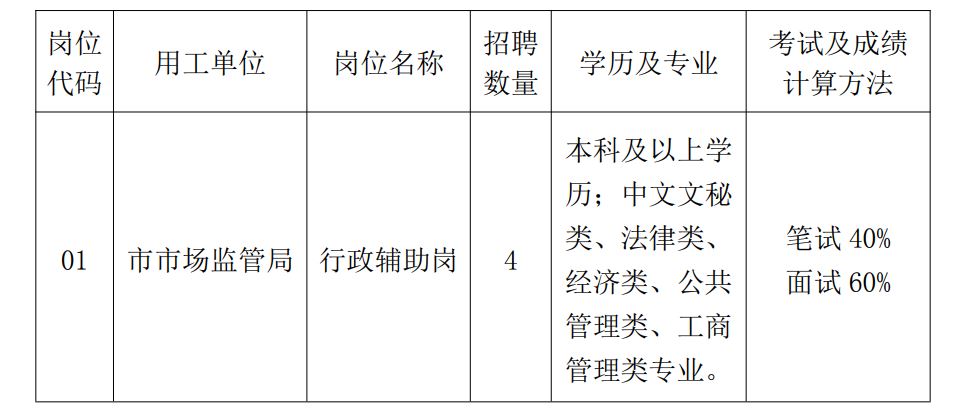 黄梅县市场监督管理局最新招聘信息概览