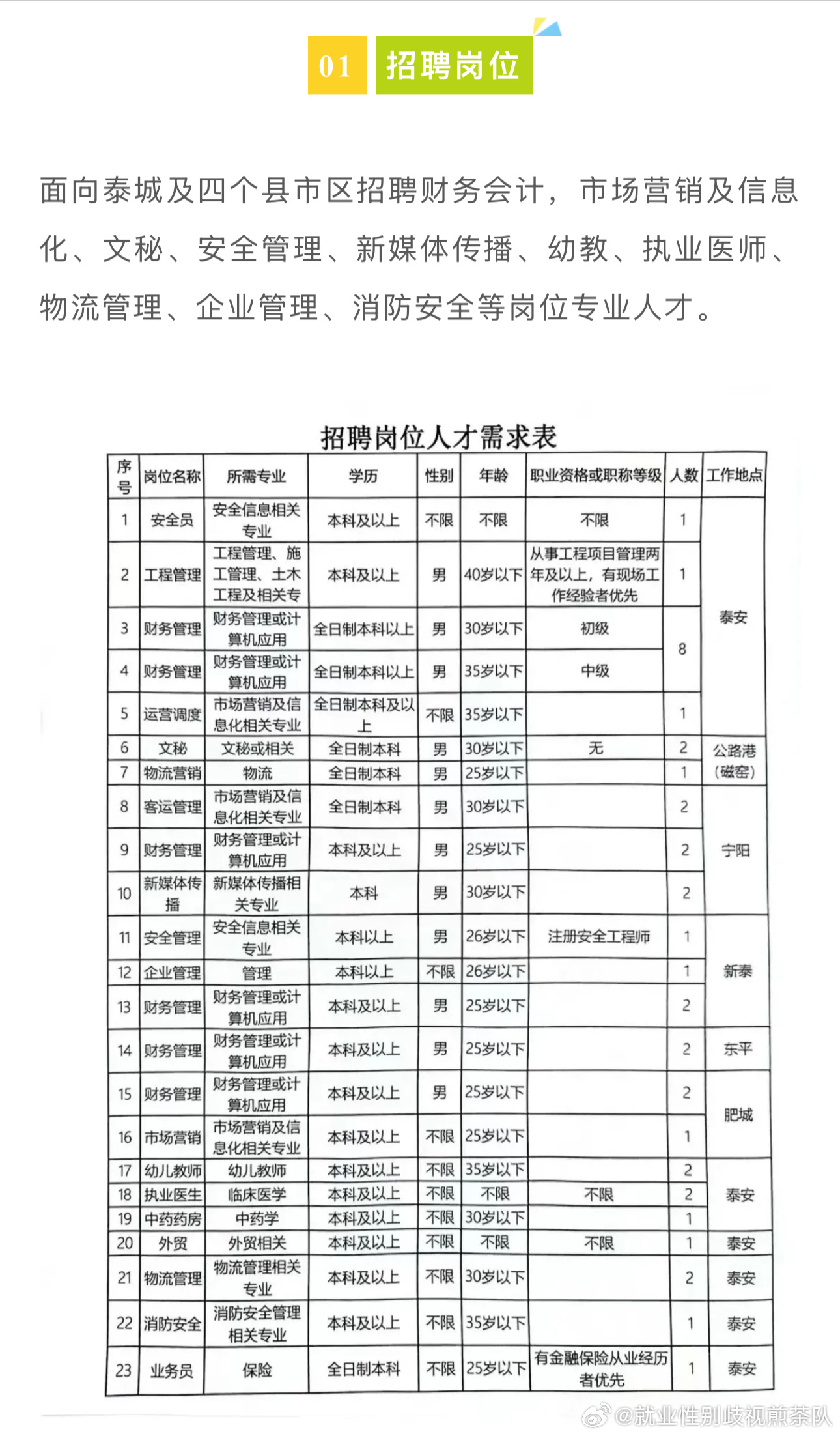 康乐县自然资源和规划局最新招聘启事