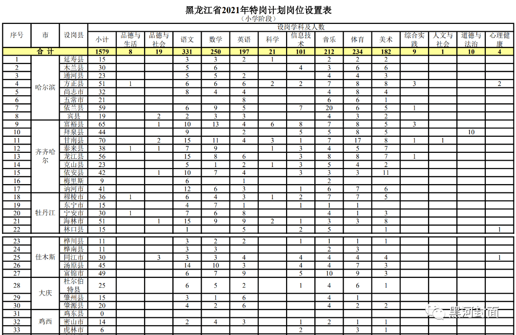 黑河市地方志编撰办公室人事任命揭晓