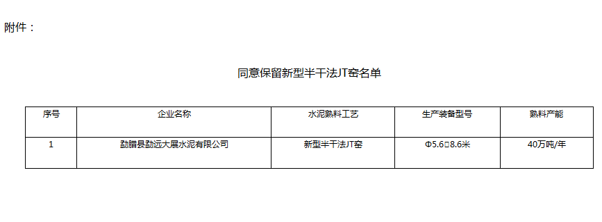 晋宁县科学技术和工业信息化局项目进展及未来展望报告