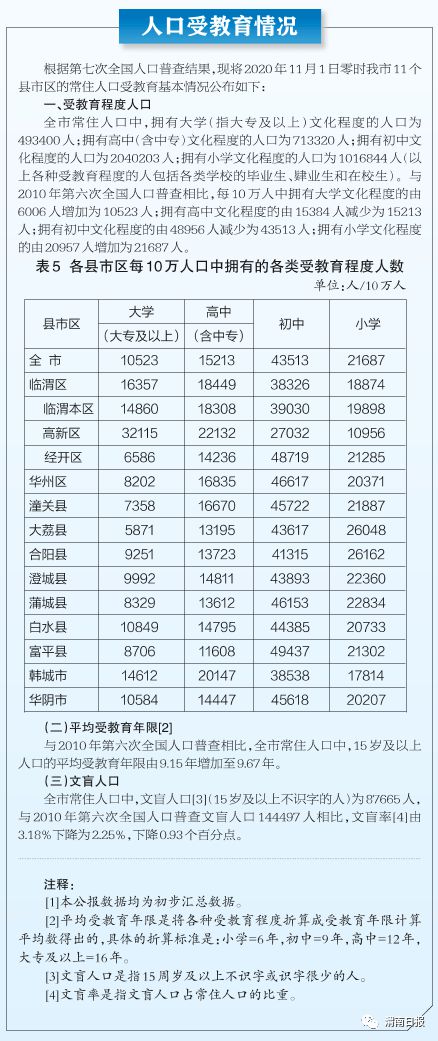 大荔县统计局最新招聘信息概述及分析