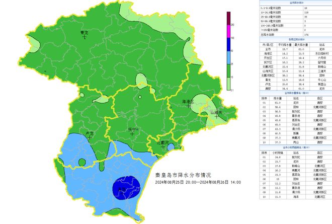 井庄镇最新天气预报