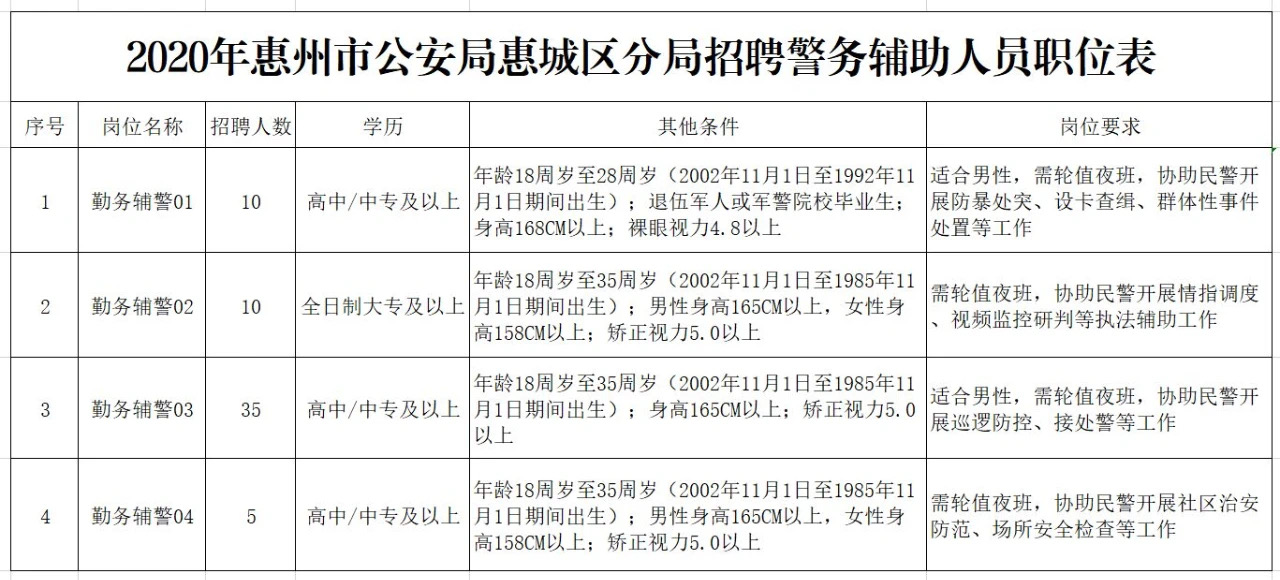 盐田区公安局最新招聘信息详解