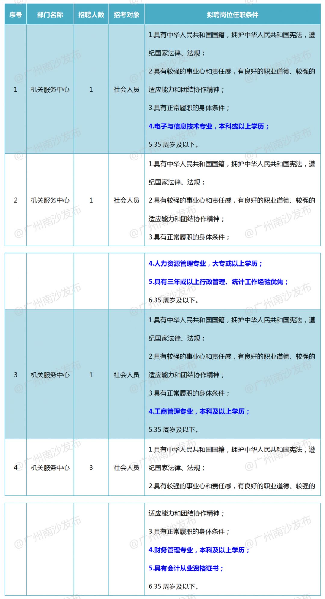 惠州市财政局最新招聘信息详解