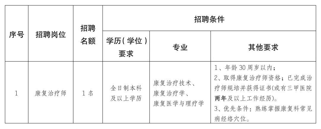 叶城县康复事业单位发展规划展望