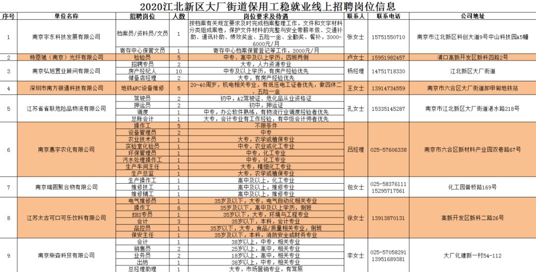 丁家街道最新招聘信息及其影响