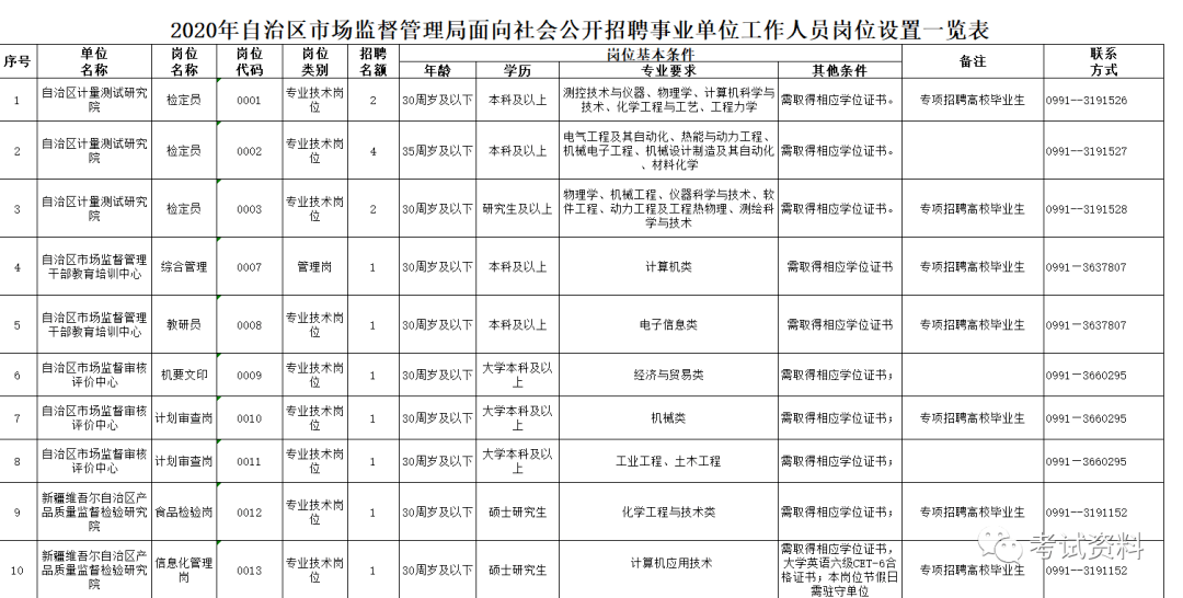 南芬区市场监督管理局最新招聘启事概览